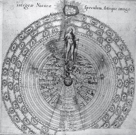 Robert Fludd The Ape Of Nature Utriusque Cosmi Historia