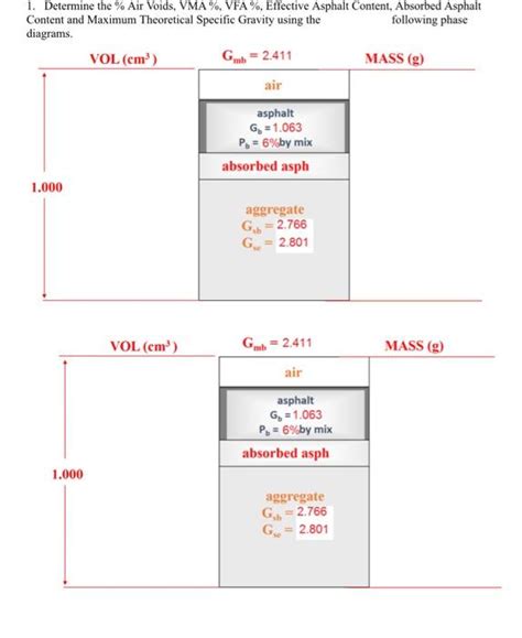 1 Determine The Air Voids Vma Vfa Effective