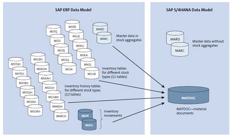 Sap S4hana Overview What Is Sap S4hana Sap Press