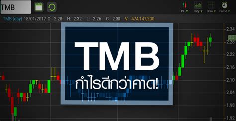 Tmb นิวไฮรอบ 6 เดือน หลังกำไรดีกว่าคาด แต่ระวังอัพไซด์จำกัด