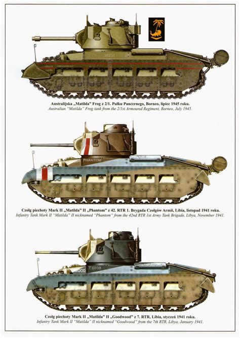 Allied Tanks And Combat Vehicles Of World War Ii Infantry Tank Mks I