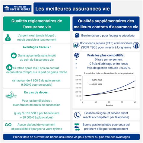 Meilleur Placement Pour Un Petit Fils Ou Une Petite Fille L Assurance Vie