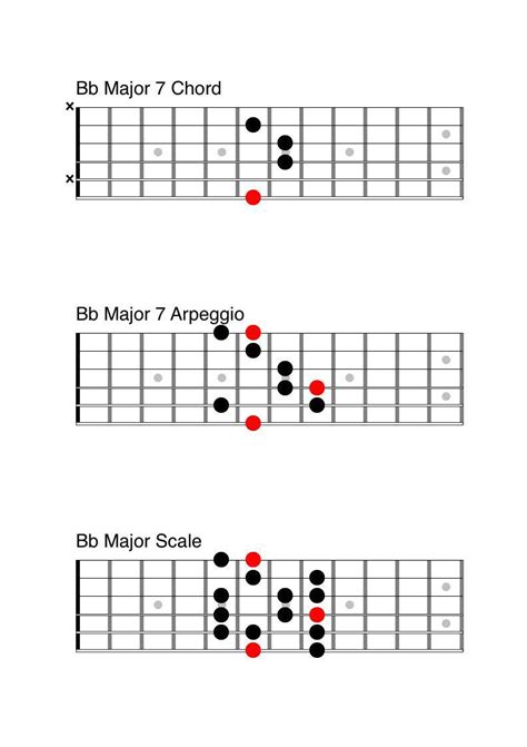 5 Essential Major Jazz Licks Anyone Can Play Guitar