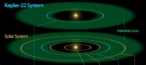 La Misión Kepler Descubre 715 Nuevos Planetas Neoteo