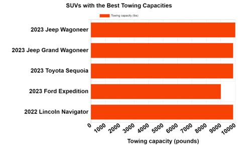 Three Best Off Road Capable Suvs On The Market Today Suv Me