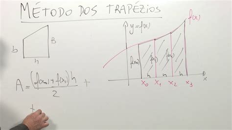 Cálculo Numérico Integração Numérica Método Dos Trapézios Youtube