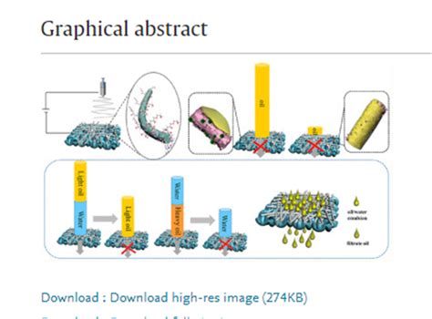 Chemosphere Recent Developments In The Application Of