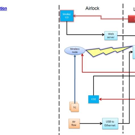 Admm Block Diagram Orange Instrumentation Is For The Thermal Control