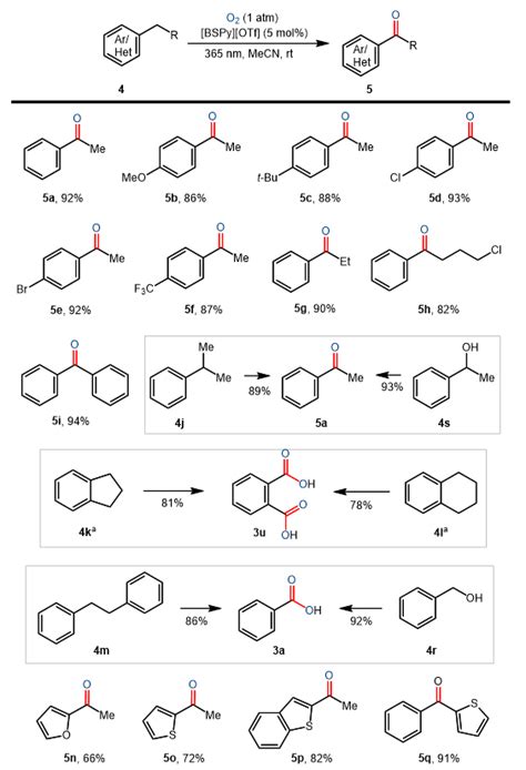 南京工业大学冯超与李玉峰课题组green Chem：brønsted酸催化苄位碳氢键氧气条件下的光氧化反应 X Mol资讯