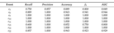 Table 6 From Risk Assessment In Energy Infrastructure Installations By Horizontal Directional