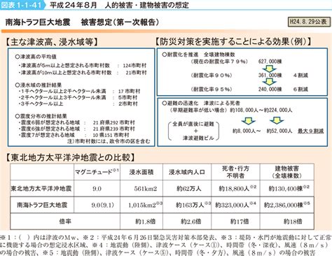 平成26年版 防災白書｜図表1 1 41 平成24年8月 人的被害・建物被害の想定 防災情報のページ 内閣府