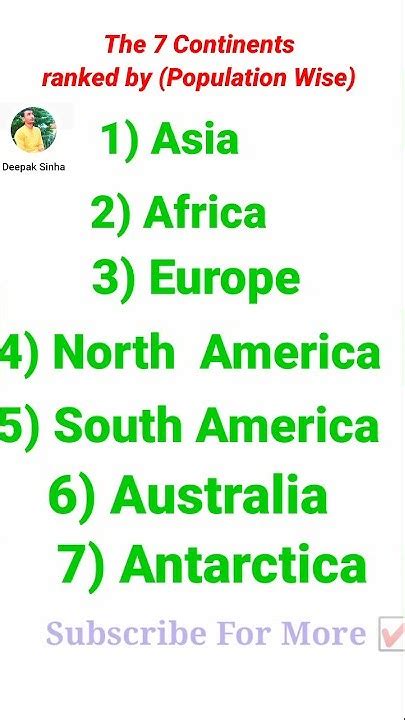 The 7 Continents Ranked By Population Wise Shorts Youtube