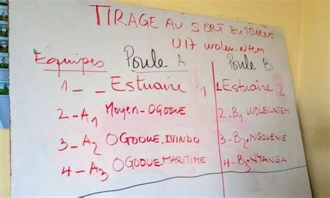 Championnat National U17 Woleu Ntem Estuaire 2 En Ouverture Ce