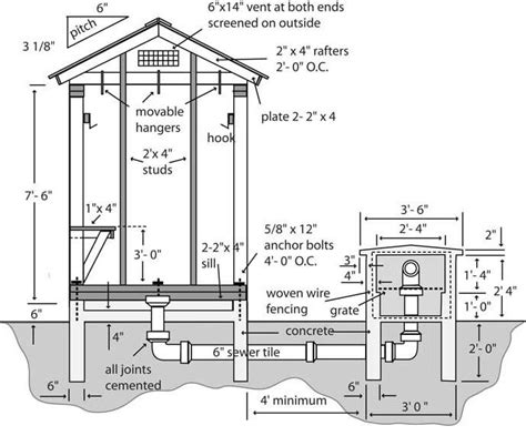 12 Smokehouse Plans For Better Flavoring, Cooking and Preserving Food ...