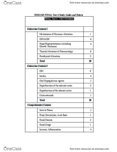 Nurs Study Guide Spring Final Hyperfunction