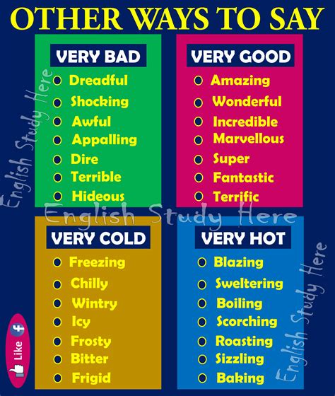 Nice Ways To Say Bad Things In English Pdf Trigormo Other Ways To