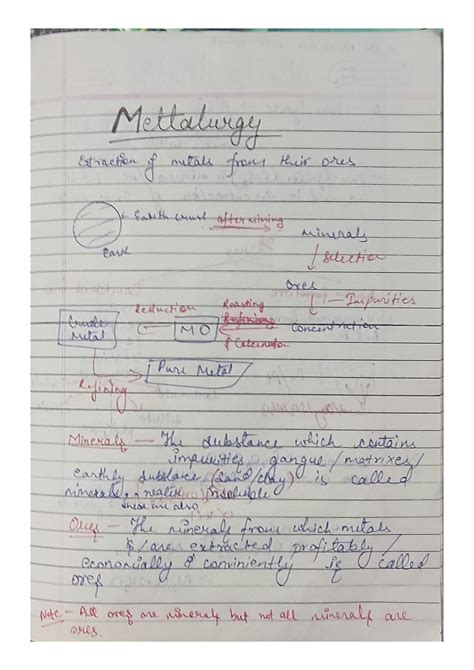 Solution Metallurgy Kota Handwritten Notes For Jee And Neet Studypool