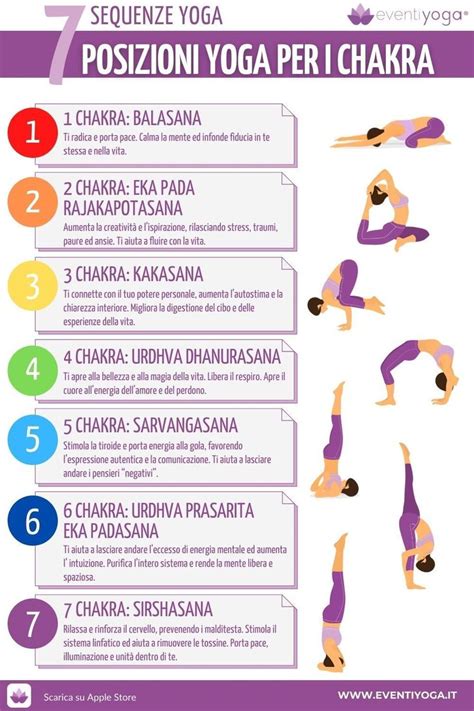 I 7 CHAKRA Cosa Sono E Che Significato Hanno Chakra Kundalini Yoga