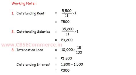 Dk Goel Solutions Isc Q Chapter Final Accounts With Adjustments