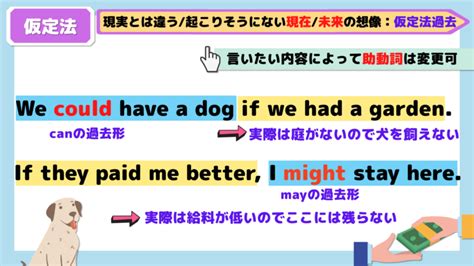 【これで解決！】英語の仮定法（ifの使い方）を基礎からわかりやすく解説！ 047 みんなの基礎英語