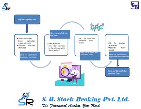 S R Stockbroking Pvt Ltd