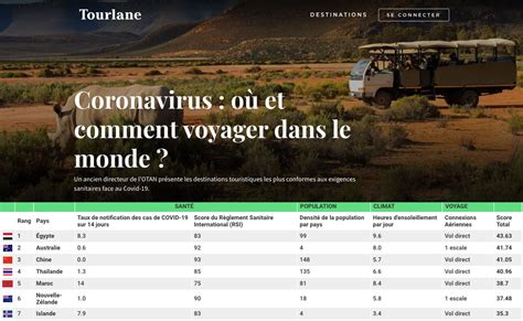 Tourisme Le Maroc dans le Top 5 des pays les plus sûrs où voyager