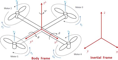 Quadcopter Spatial Free Body Diagram Representation Roll Pitch And