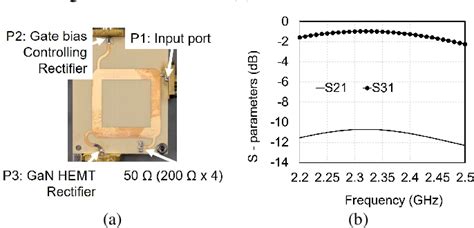 Figure From Wide Dynamic Range High Efficiency Gan Hemt Rectifier