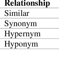 sample format   table  scientific diagram