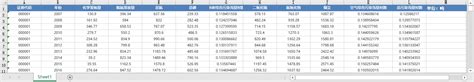 上市公司污染排放数据2007 2022化学需氧量氨氮排放量总氮磷二氧化硫氮氧化物烟尘总污 经管文库（原现金交易版） 经管之家原人大经济论坛