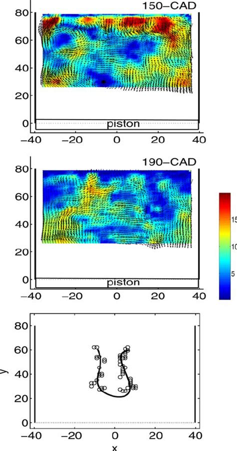 Visualizations Of The Instantaneous Velocity Fields Obtained At 150 Cad Download Scientific