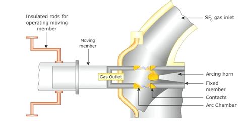 Sf6 Circuit Breaker Control Circuit Diagram Pdf