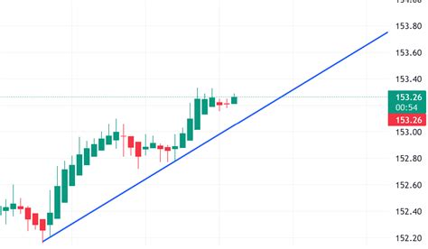 How To Day Trade With The Strat Method The Success Academy