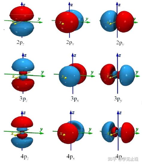 史上最易理解杂化轨道理论 图解 知乎