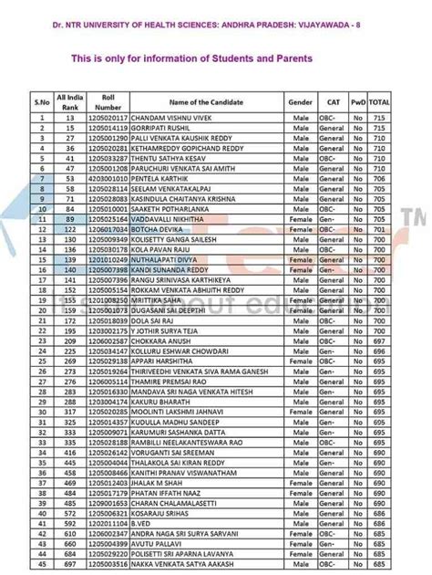 Ap Neet Merit List 2023 Out Final Merit List Rank List