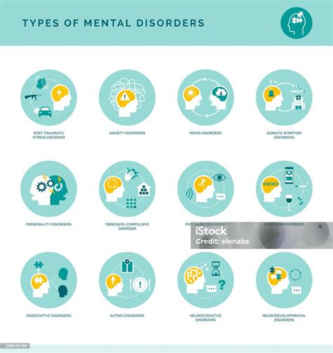 Types Of Mental Disorders Stock Illustration Download Image Now Icon Symbol Mental Health