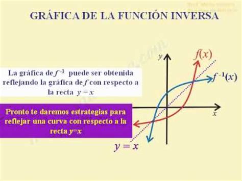 Gr Fica De La Funci N Inversa V Youtube