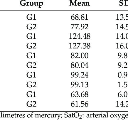 Basal physiological characteristics. | Download Scientific Diagram