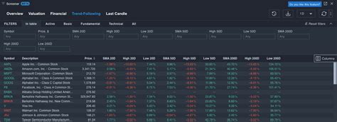 How To Build A Watchlist For Trading Benzinga Pro Blog