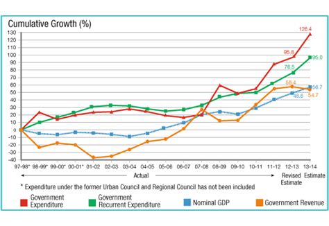budget highlights