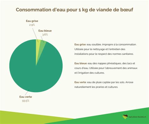 B Uf Suisse Et Or Bleu Mise Au Point Agriculture Durable