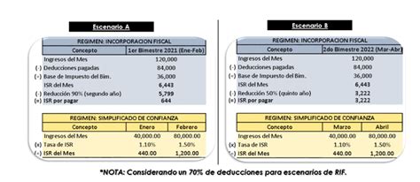 Puntos Finos Del R Gimen Simplificado De Confianza Para Personas