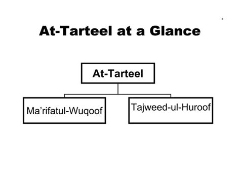 Halaqa Tarteel Tajweed Rules Easy PPT