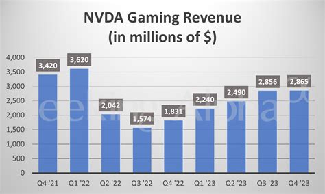 NVIDIA in charts: Data Center revenue surges again in Q4 (NASDAQ:NVDA ...