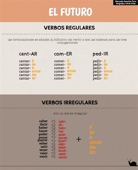 El Futuro En Español Verbos Regulares E Irregulares