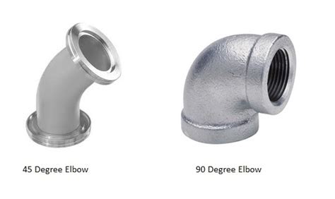 Types Of Pipe Fittings Used In Plumbing Systems Happho