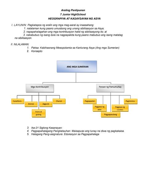 Heograpiya AT Kasaysayan NG ASYA Araling Panlipunan 7 Junior