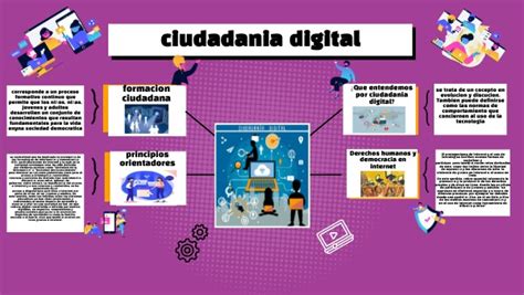 Copia Mapa Mental Ciudadania Digital Porn Sex Picture