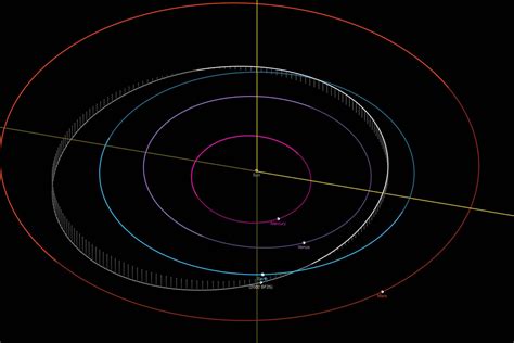 Alerta Sobre Novo Asteroide Que Passar Pr Ximo Terra No Dia De Julho