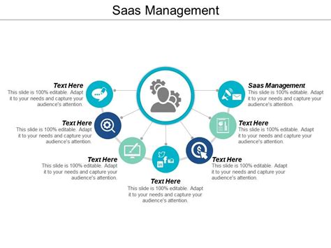 Saas Management Ppt Powerpoint Presentation Infographics Images Cpb